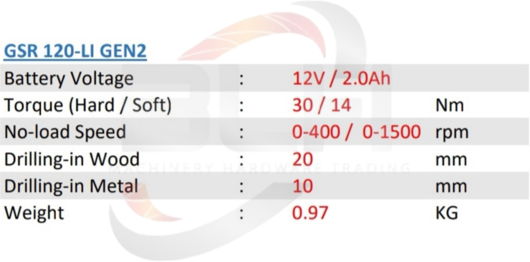 GSR120-LI (2.0AH) (06019G80L0)