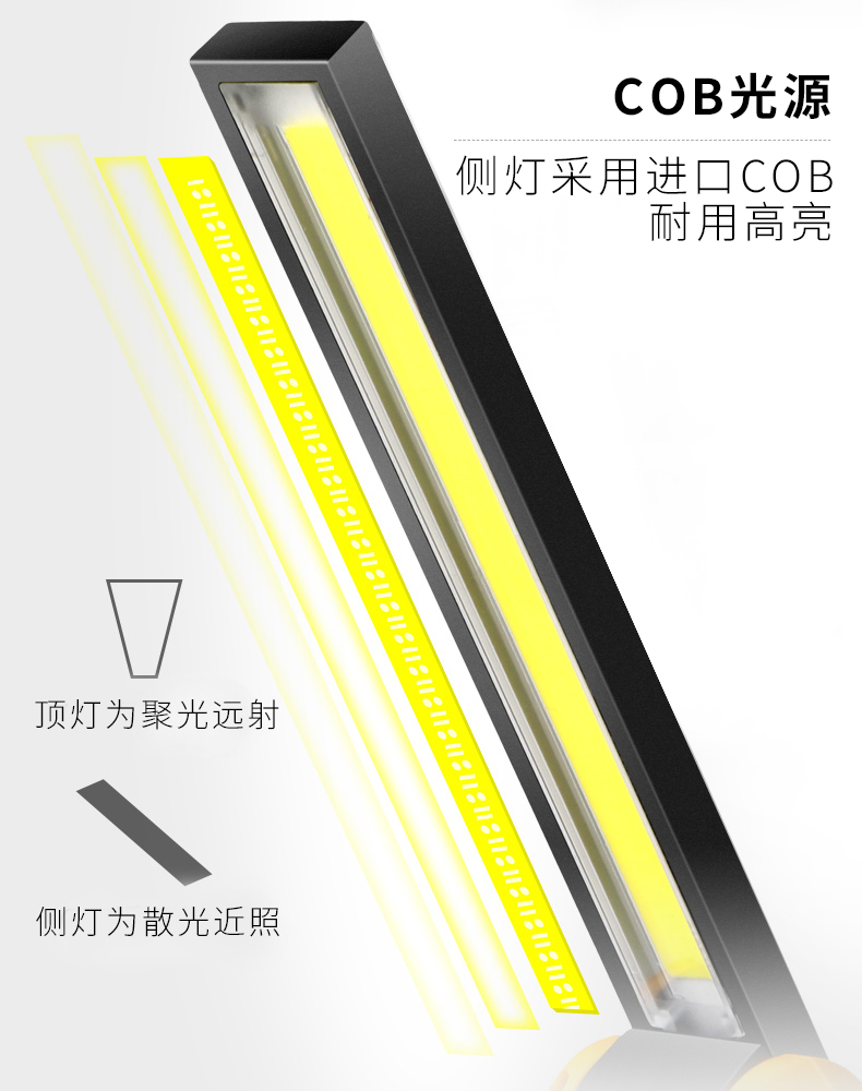 Multifuctional Torchlight 多功能手电筒